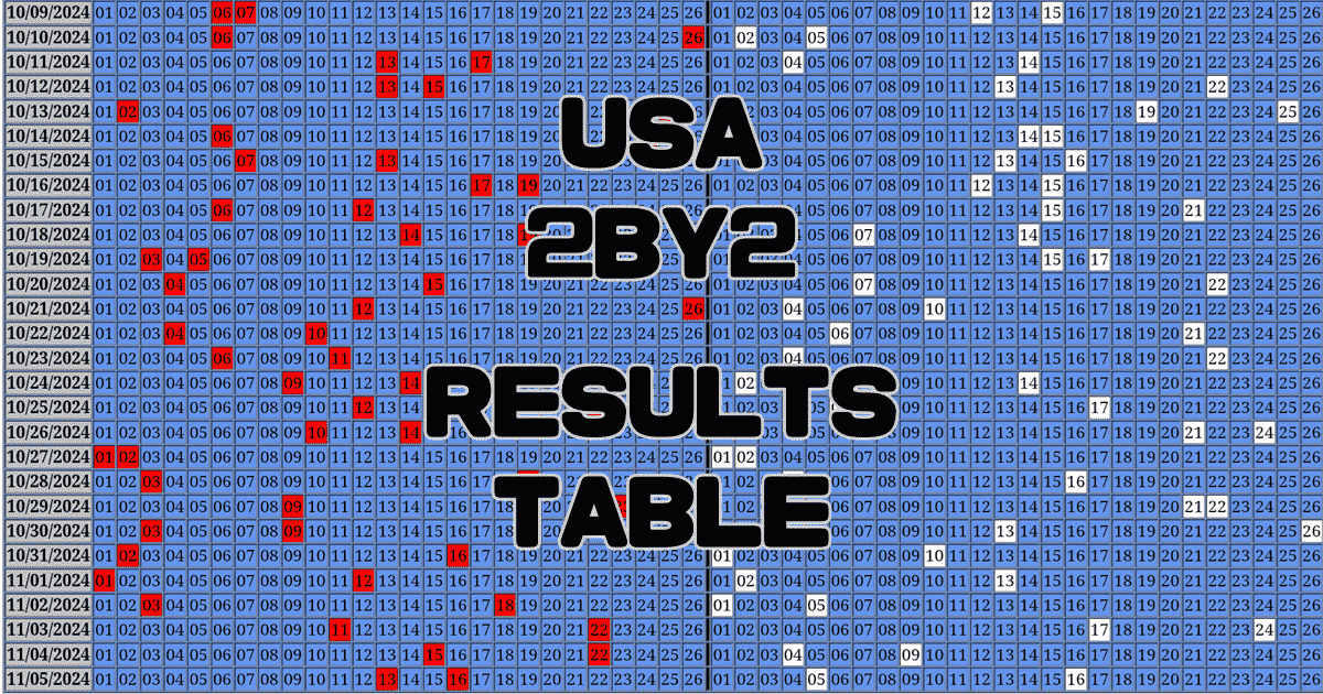 USA 2by2 Results Table