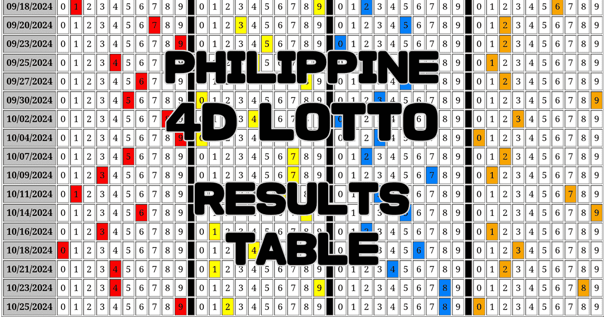 Philippine 4D Lotto Results Table