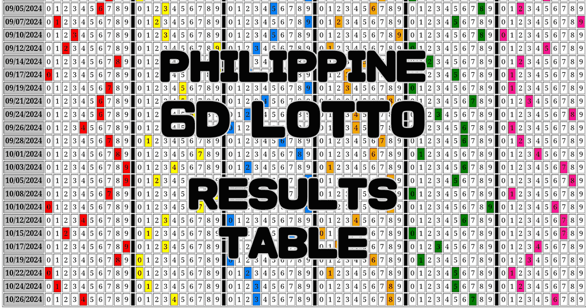 Philippine 6D Lotto Results Table