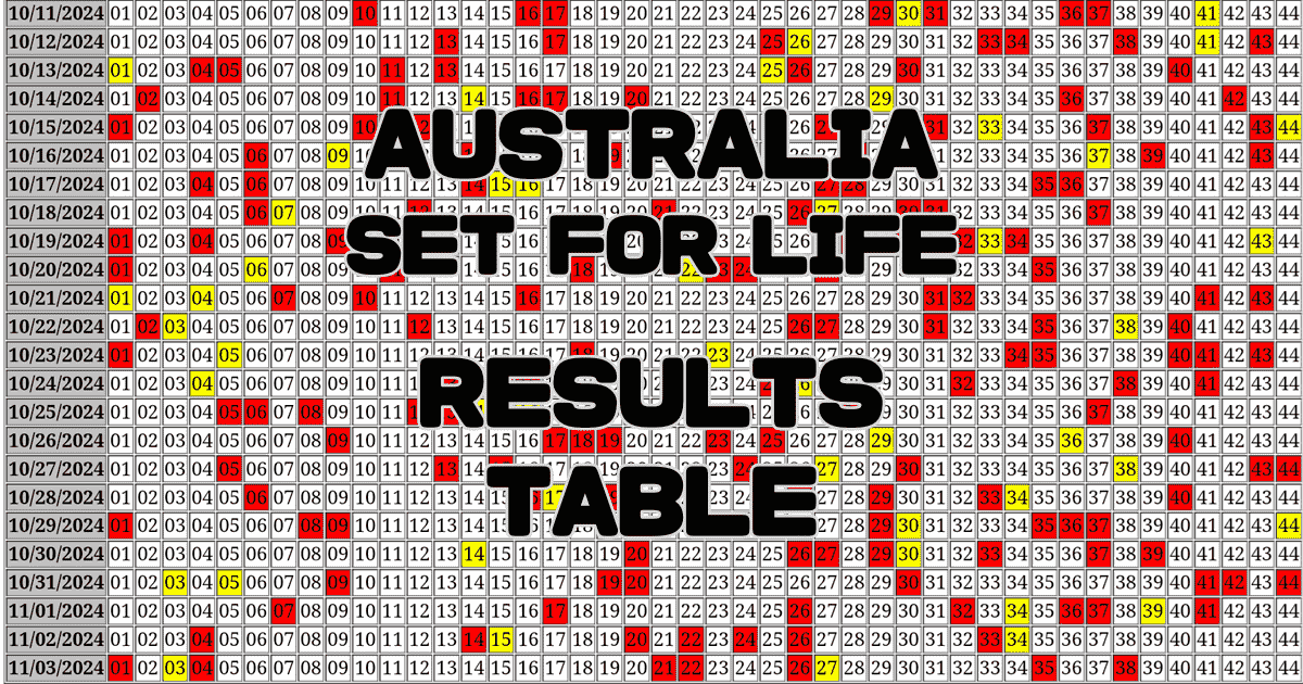 Australia Set For Life Results Table