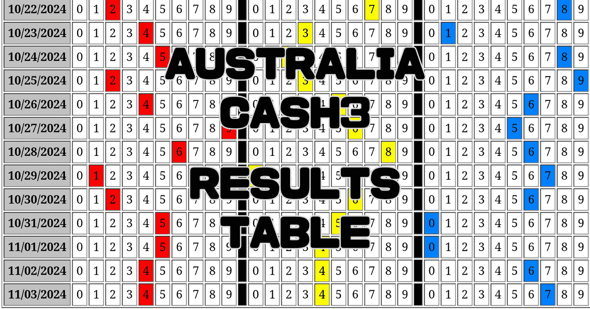 Australia Cash3 Results Table