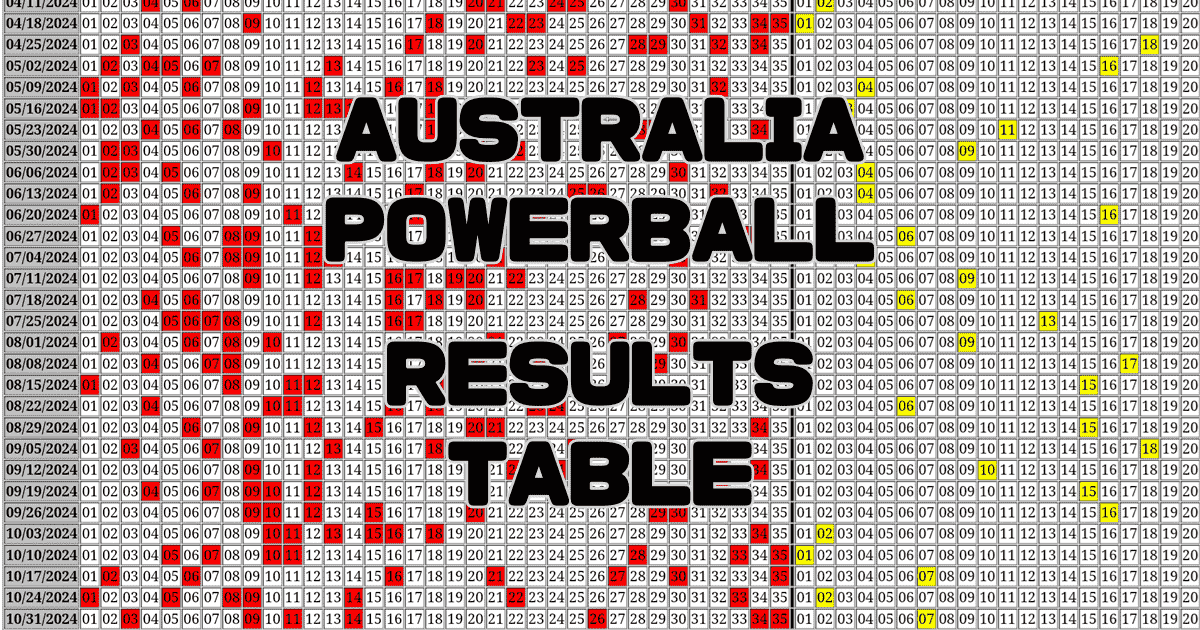 Australia Powerball Results Table