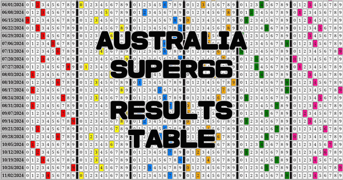 Australia Super66 Results Table