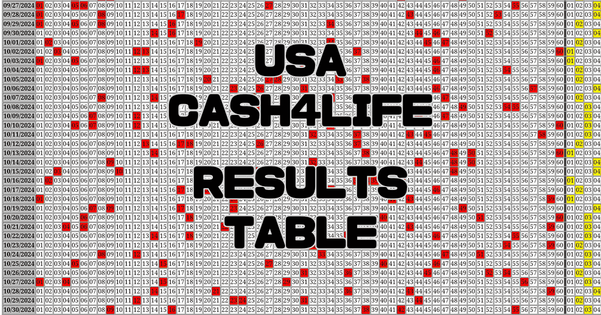 USA Cash4Life Results Table