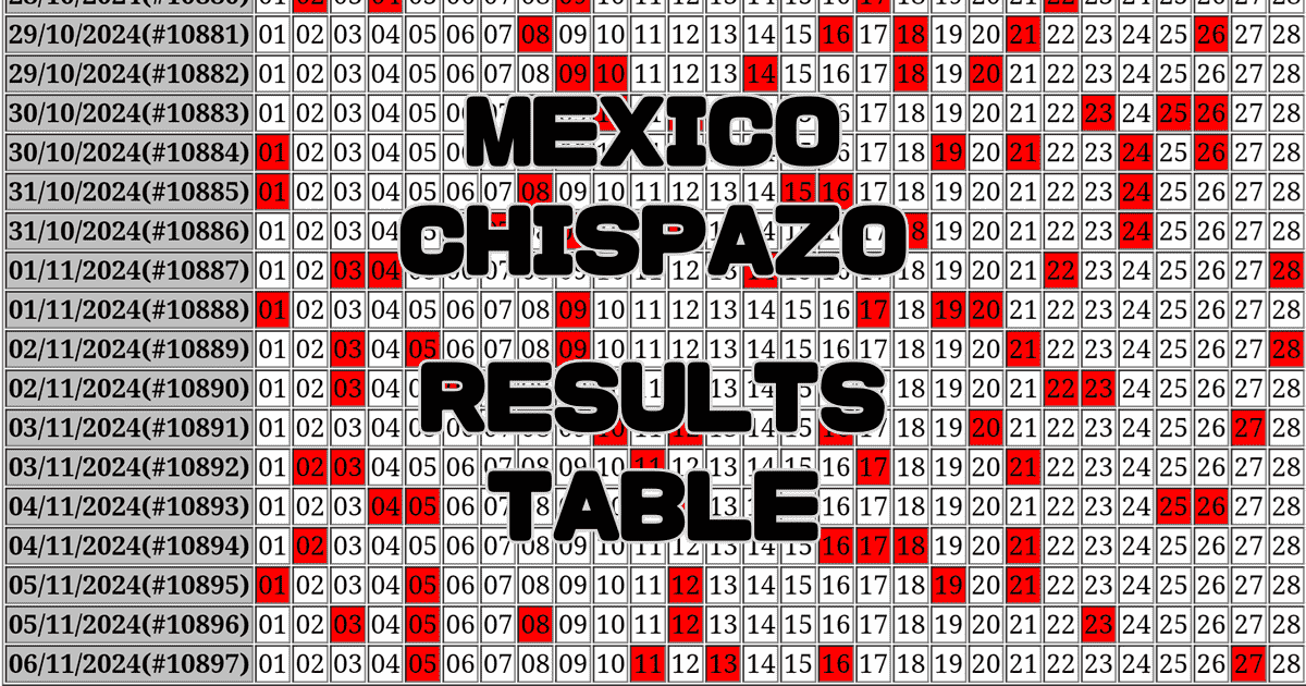 Mexico CHISPAZO Results Table