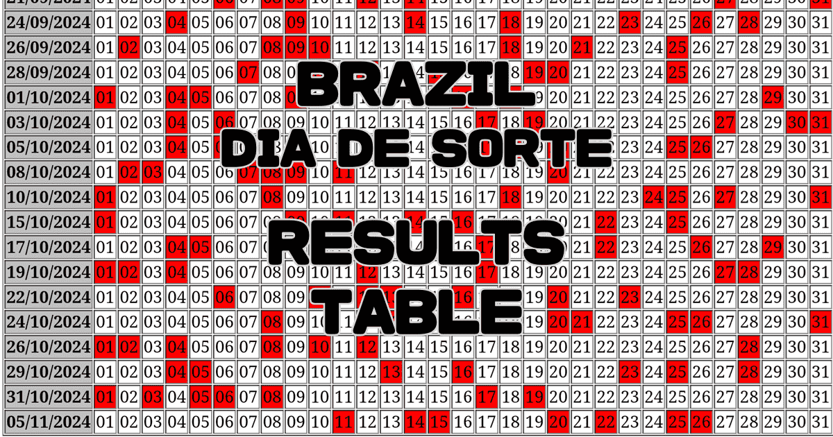 Brazil DIA DE SORTE Results Table