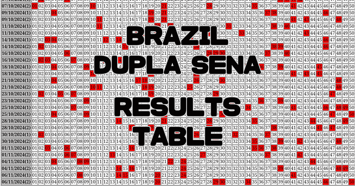 Brazil DUPLA SENA Results Table