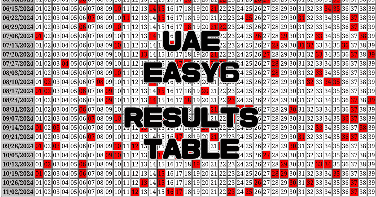 UAE Emirates Draw EASY6 Results Table