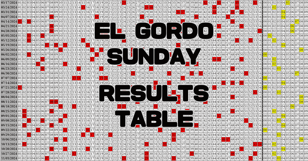 El Gordo Sunday 5/54+1 Results Table