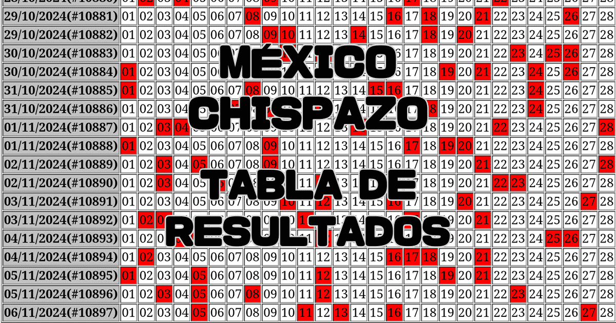 Tabla de Resultados del CHISPAZO