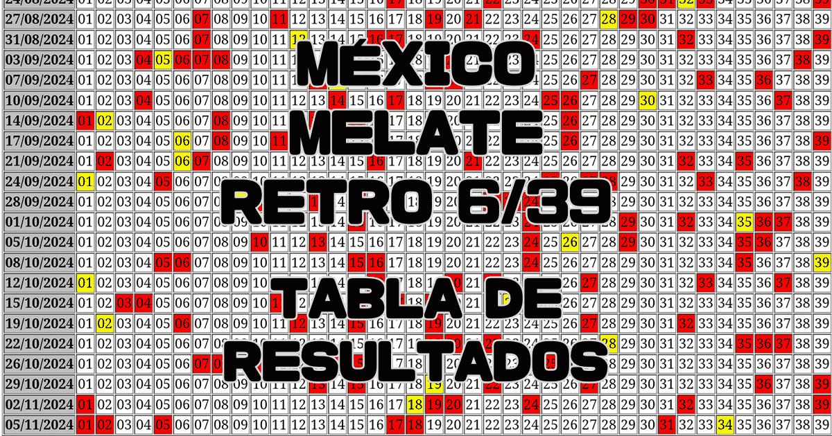 Tabla de Resultados del Melate Retro 6/39