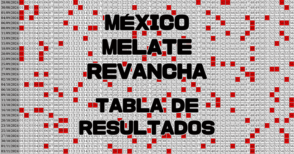 Tabla de Resultados del Melate Revancha