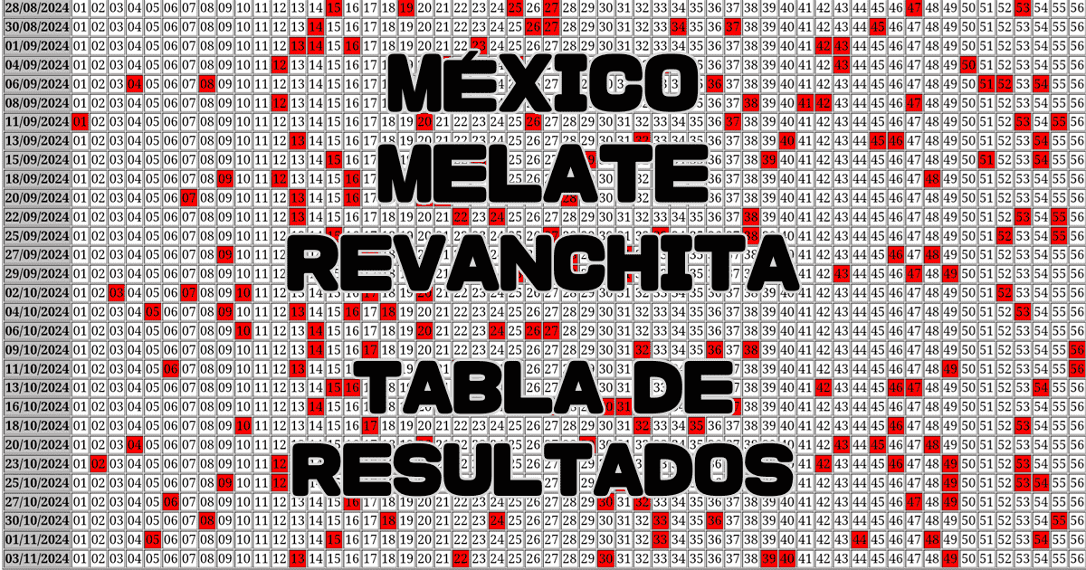 Tabla de Resultados del Melate Revanchita