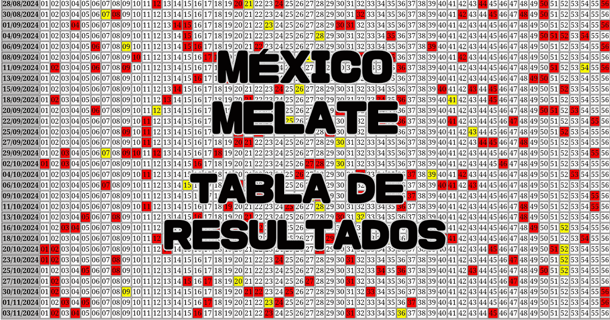 Tabla de Resultados del Melate