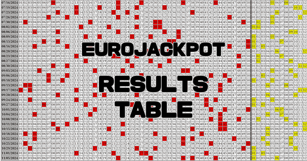 EuroJackpot Results Table