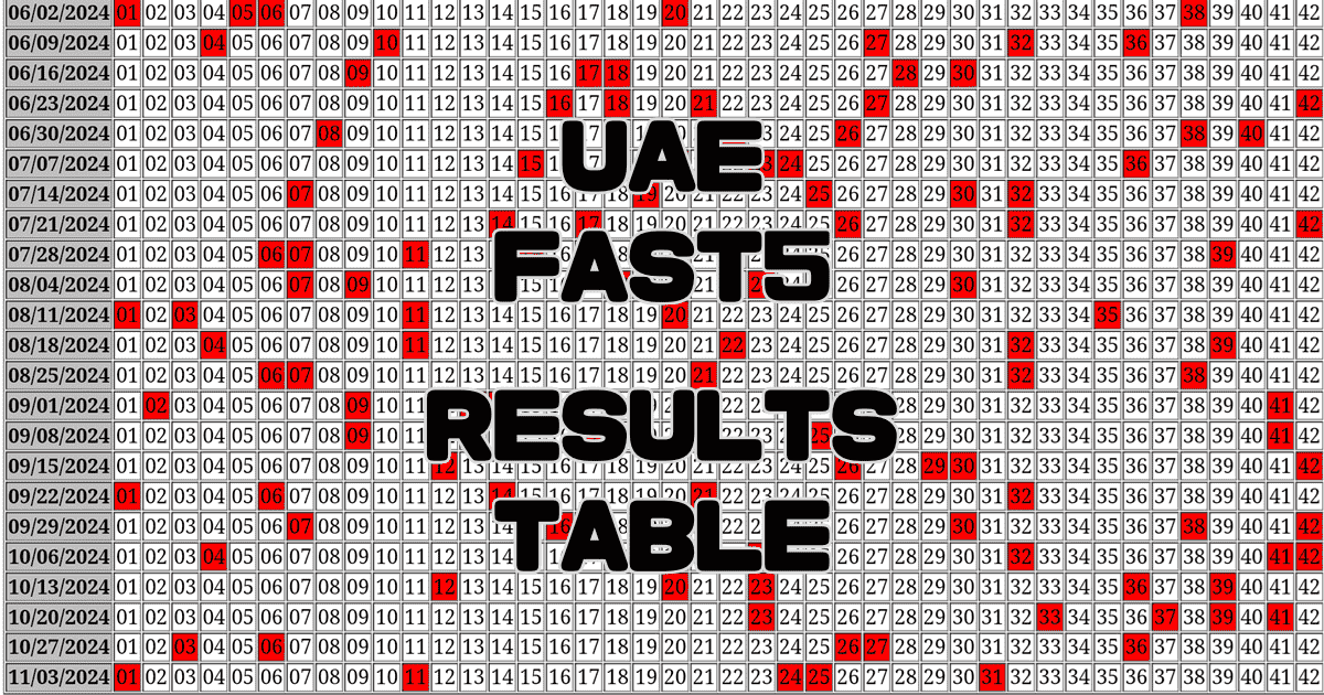 UAE Emirates Draw FAST5 Results Table