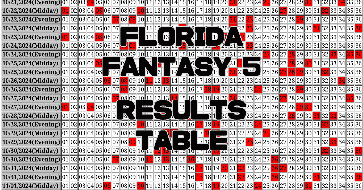 Florida Fantasy 5 Results Table