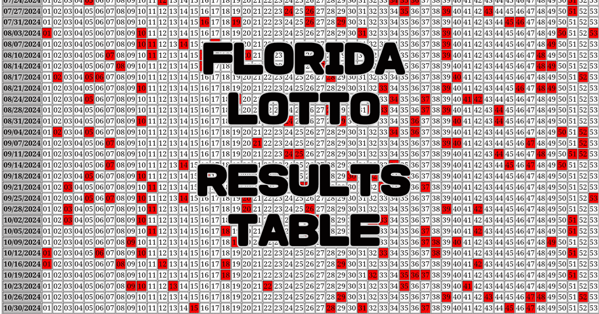 Florida Lotto Results Table