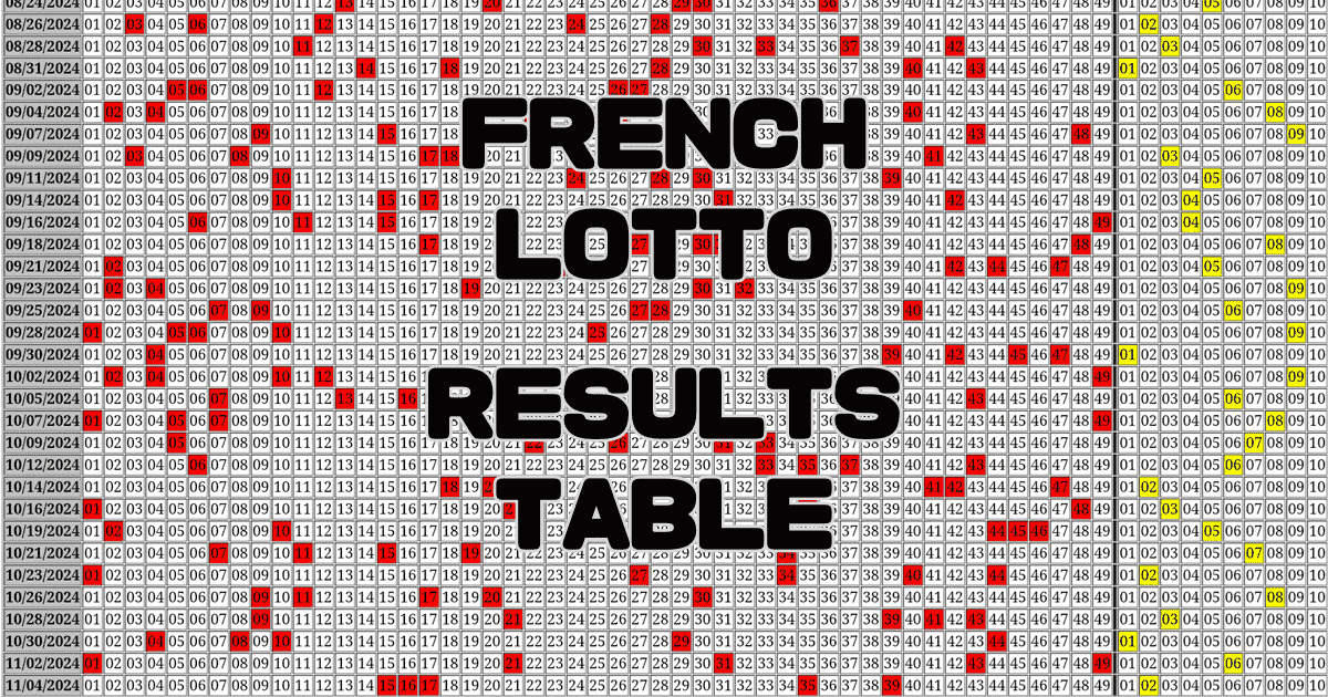 French Loto Results Table