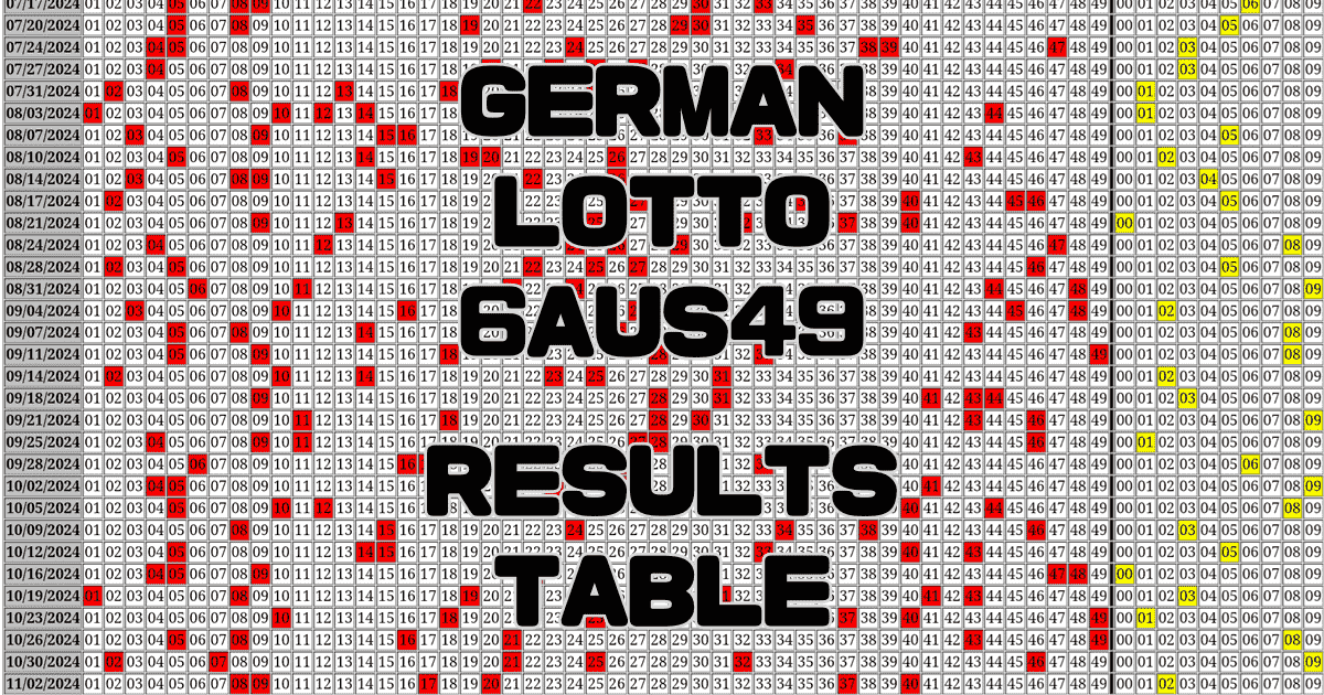 German Lotto 6aus49 Results Table