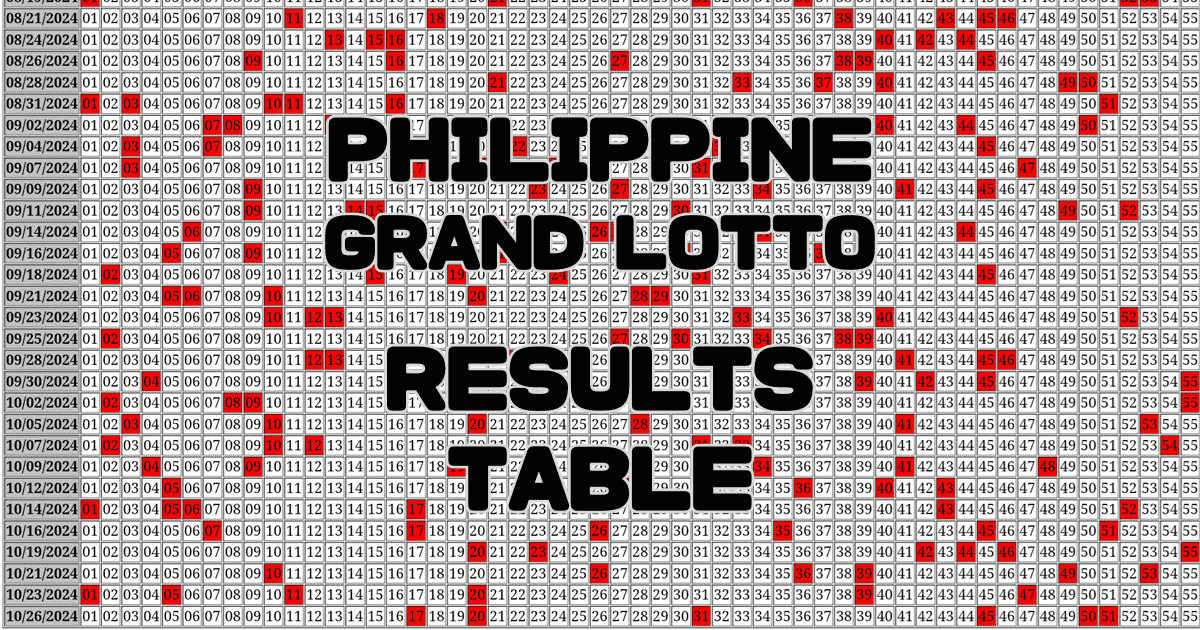 Philippine Grand Lotto 6/55 Results Table