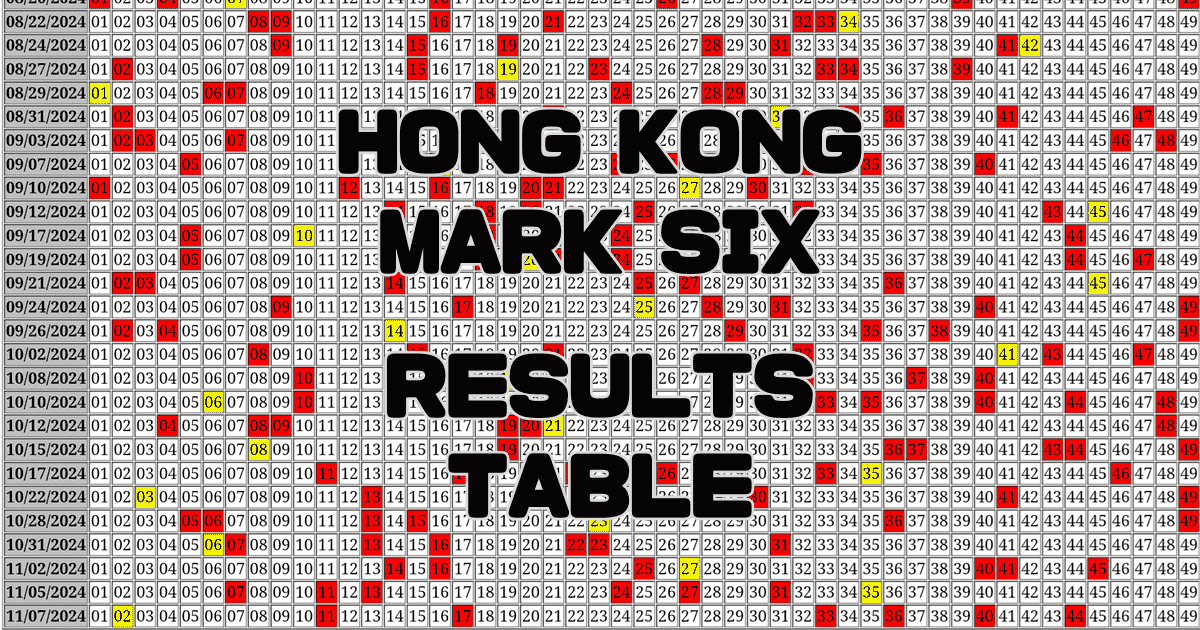 Hong Kong Mark Six Results Table