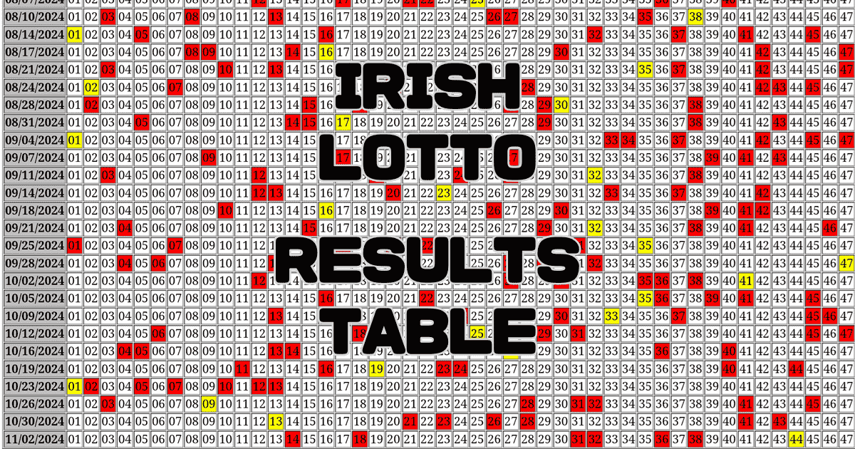 Irish Lotto Results Table