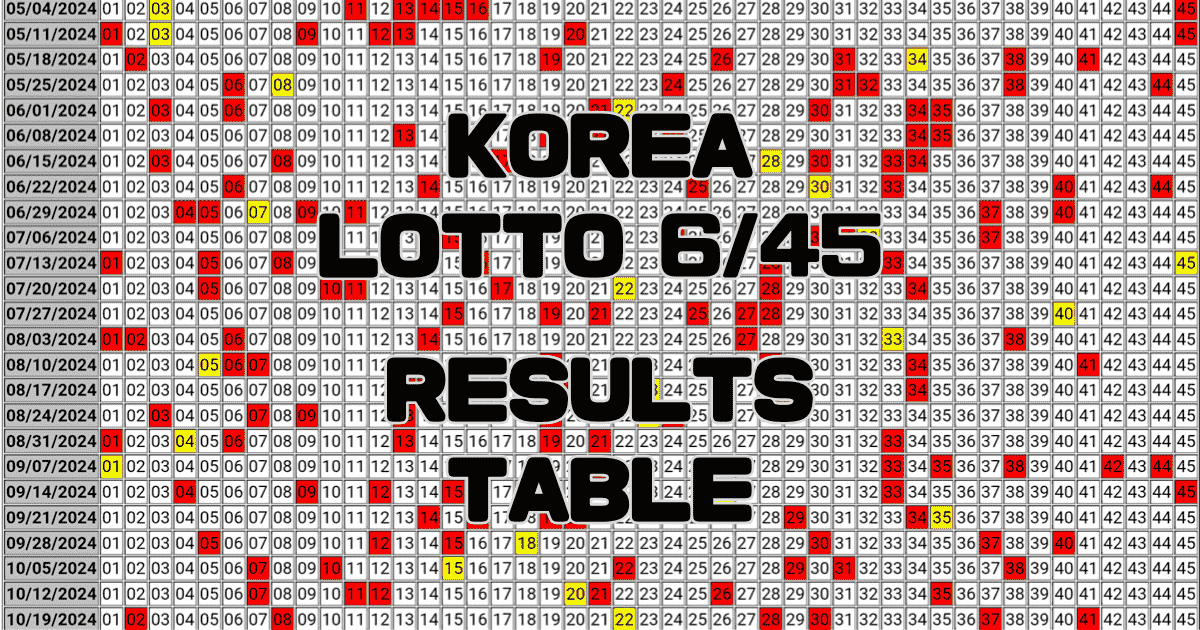 South Korea Lotto 6/45 Results Table