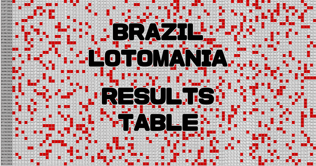 Brazil LOTOMANIA Results Table