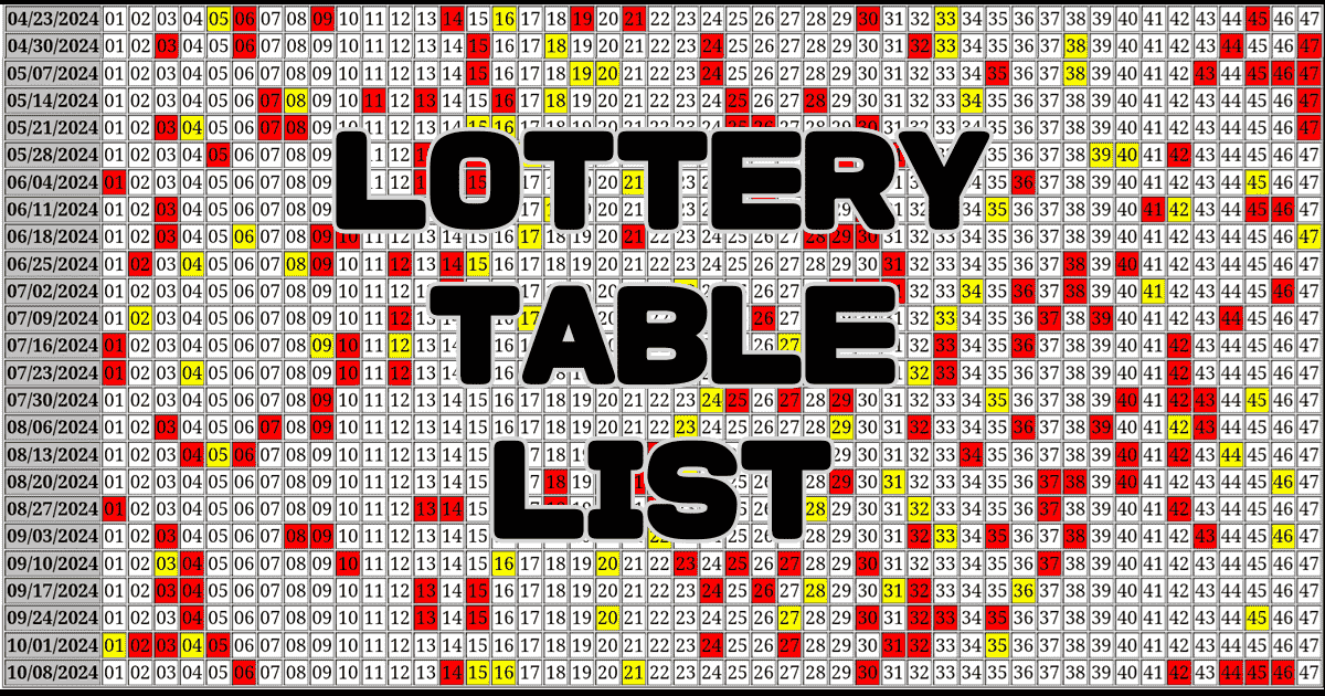 Lottery table list