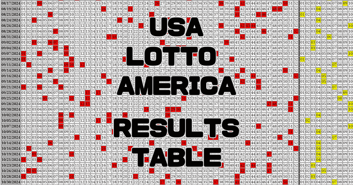 USA Lotto America Results Table