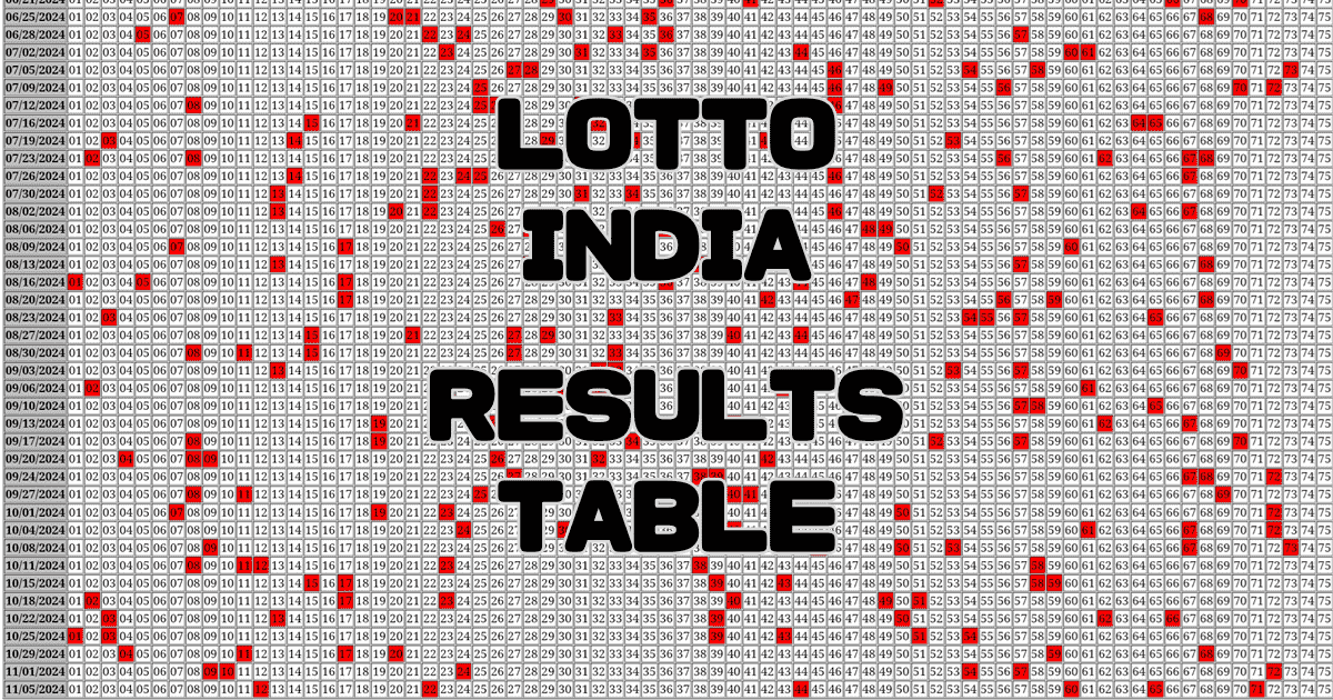 Lotto India Results Table