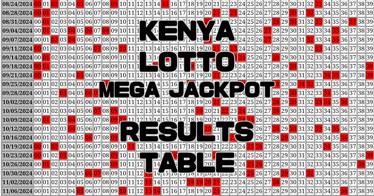 Kenya Lotto Mega Jackpot Results Table