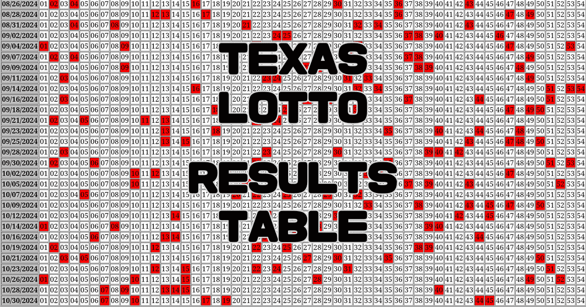 Lotto Texas Results Table