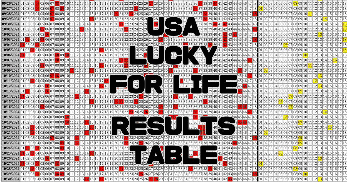 USA Lucky for Life Results Table