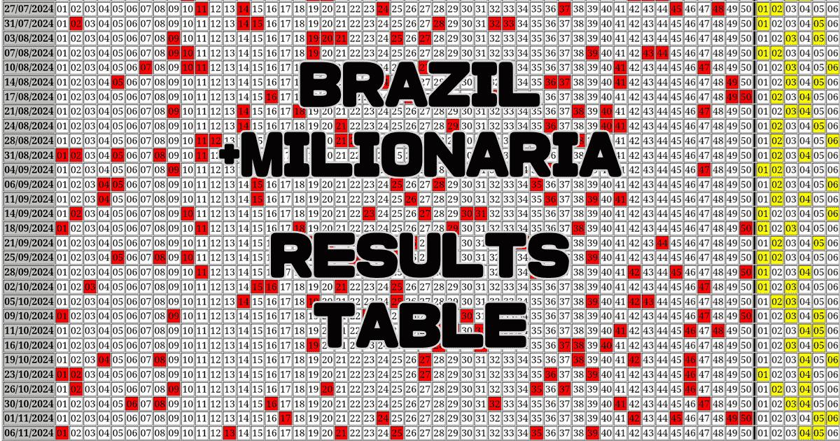 Brazil +Milionaria Results Table