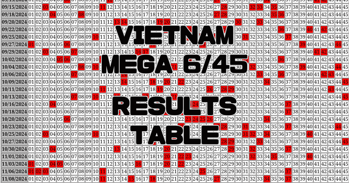 Vietnam Mega 6/45 Results Table