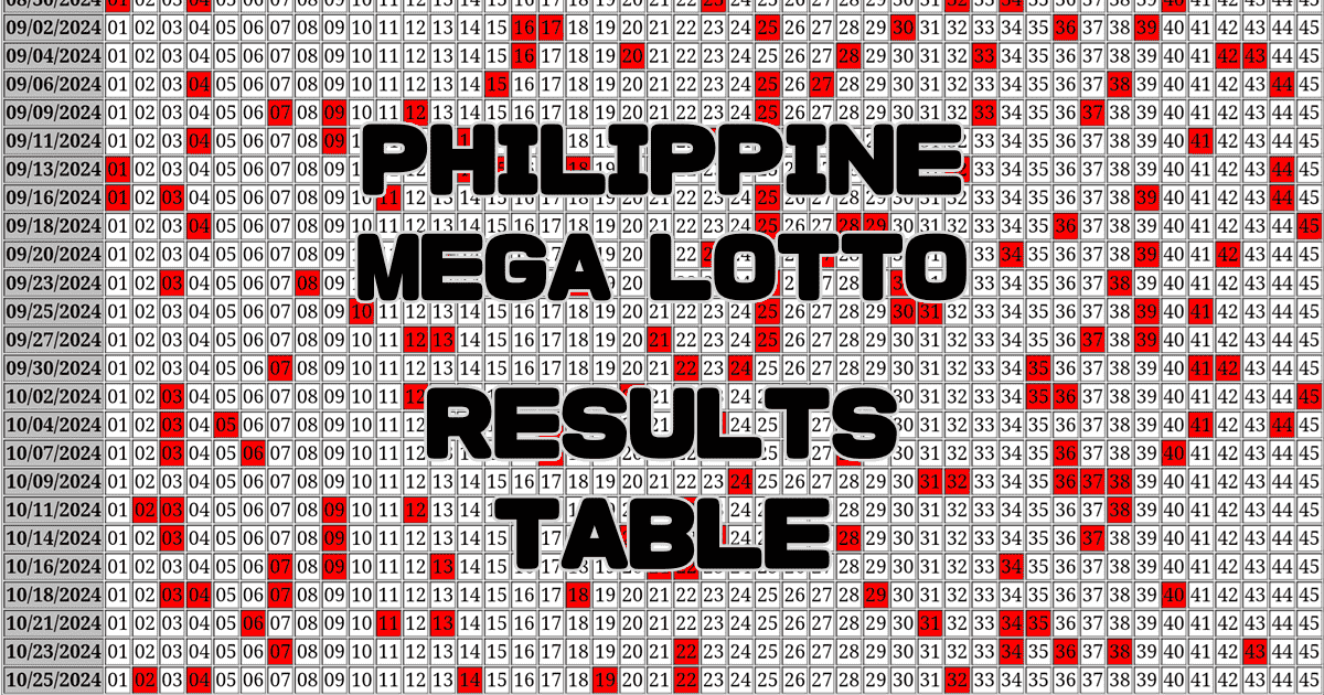 Philippine Mega Lotto 6/45 Results Table