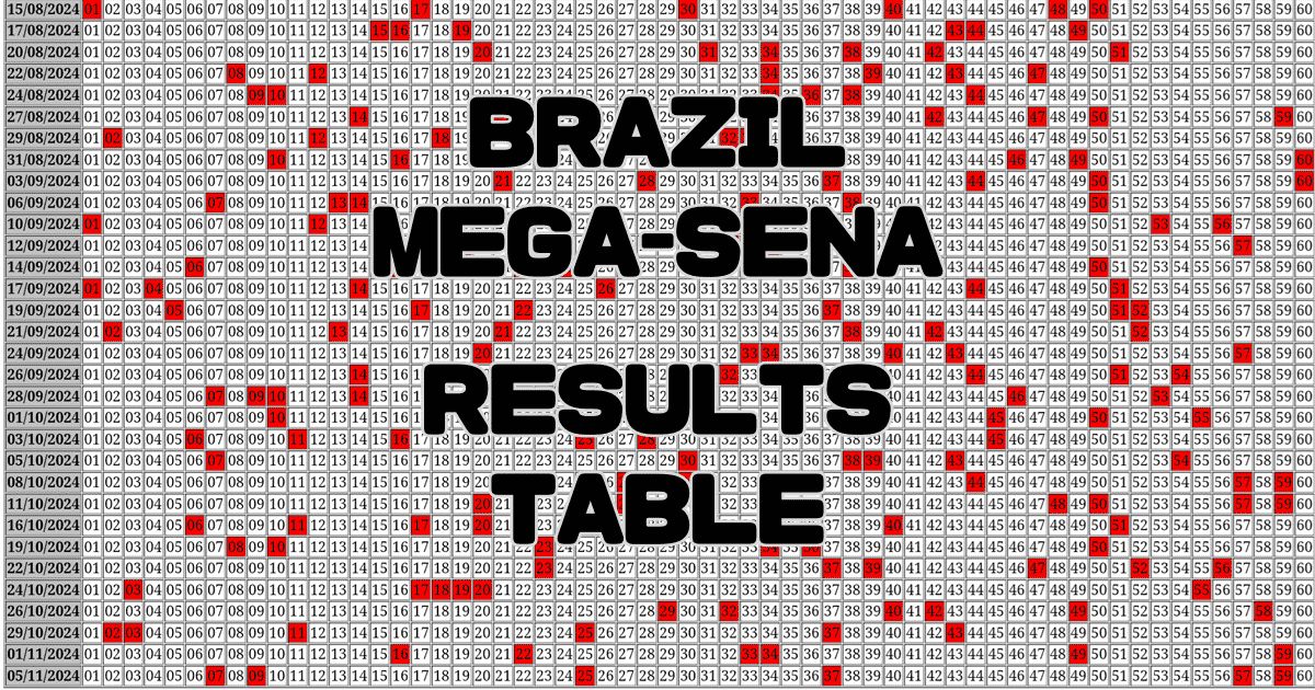 Brazil MEGA-SENA Results Table