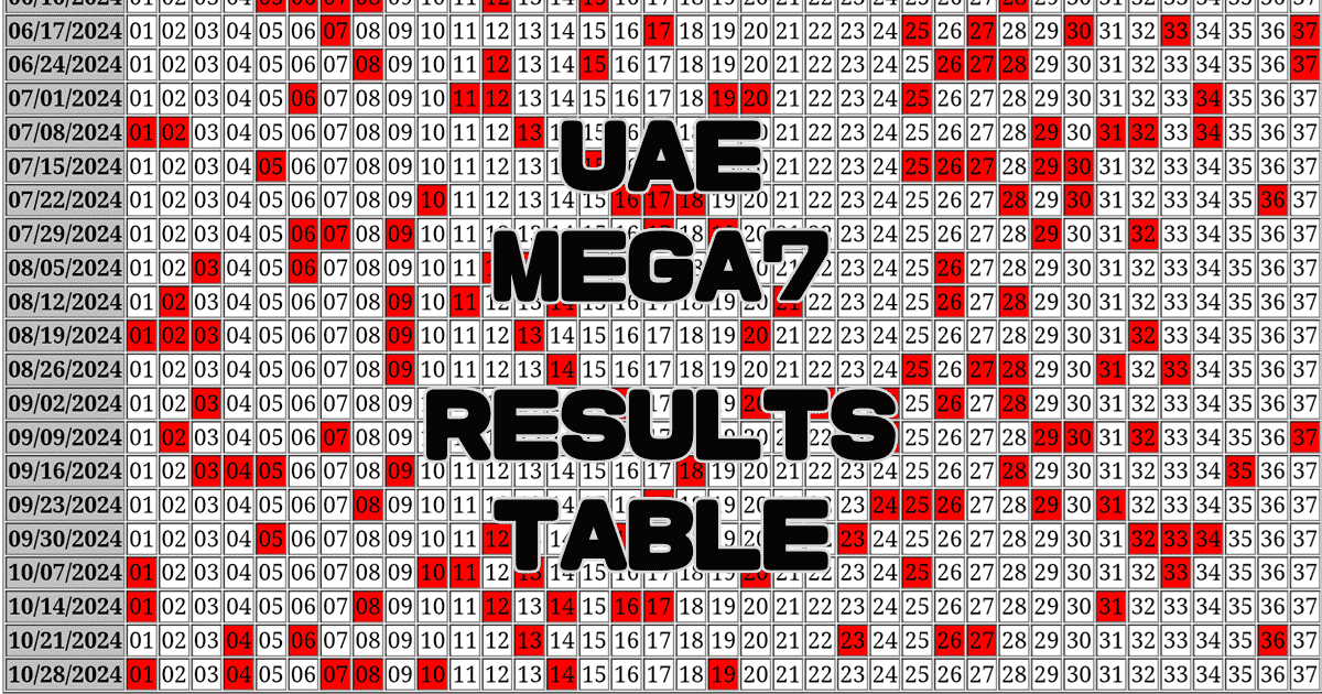 UAE Emirates Draw MEGA7 Results Table