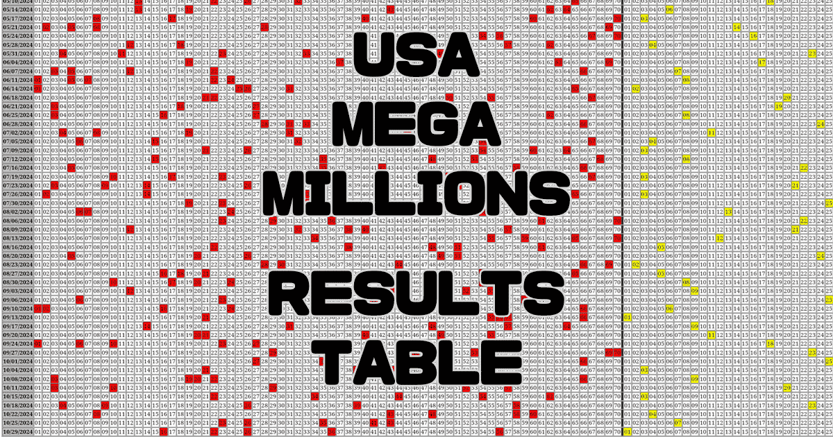 USA Mega Millions Results Table