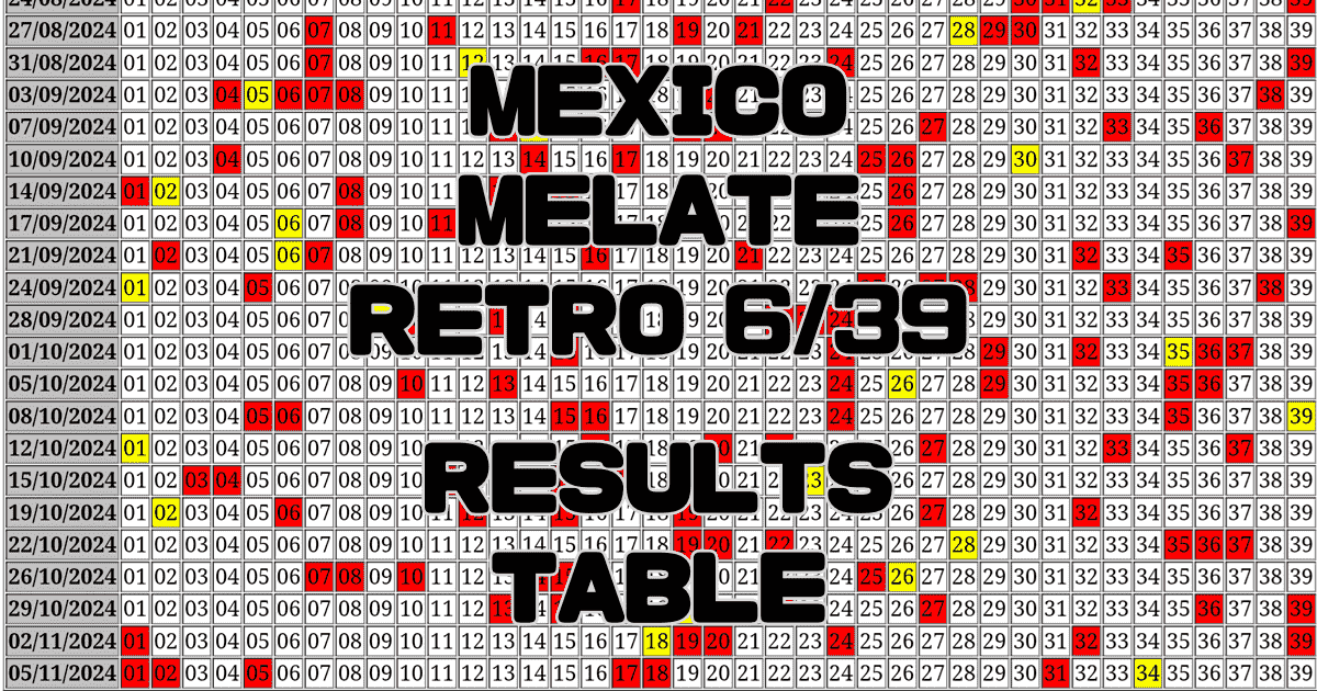 Mexico Melate Retro 6/39 Results Table