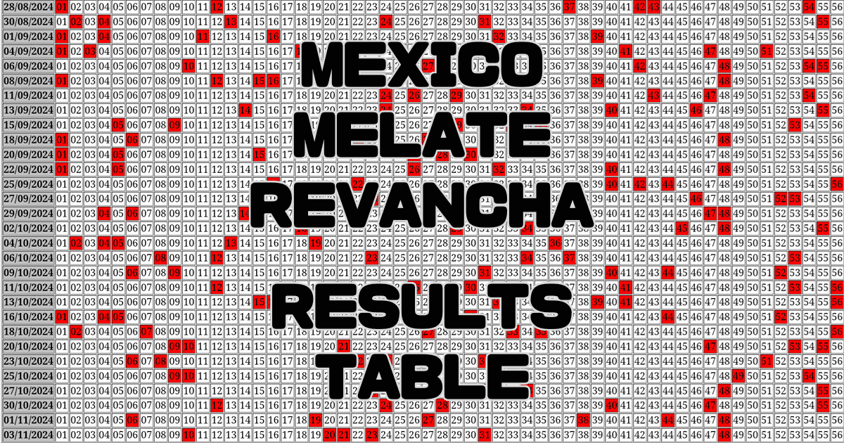 Mexico Melate Revancha Results Table