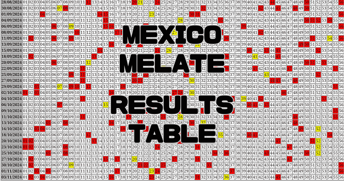 Mexico Melate Results Table