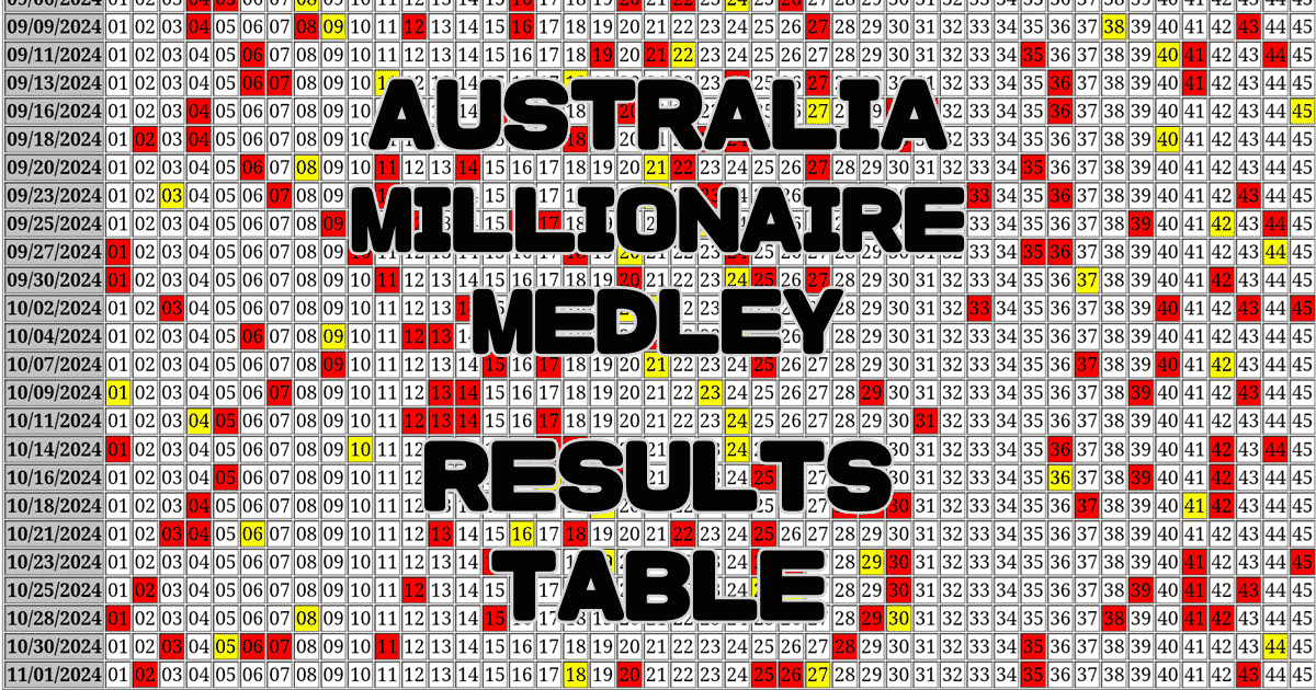 Australia Millionaire Medley Results Table