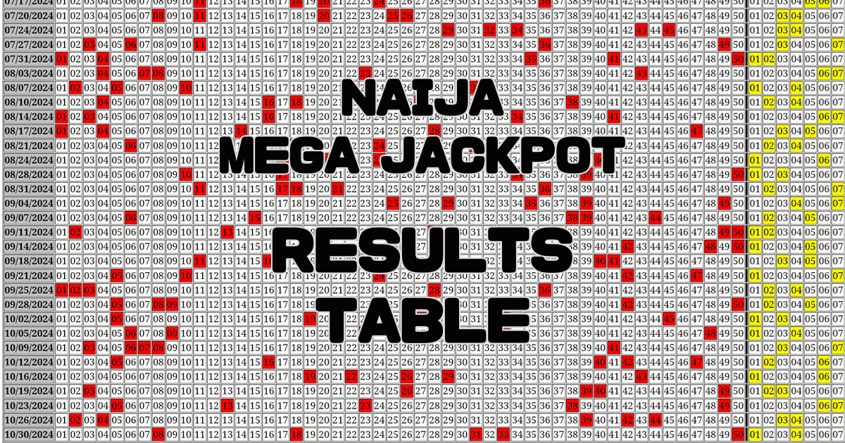 Naija Mega Jackpot Results Table