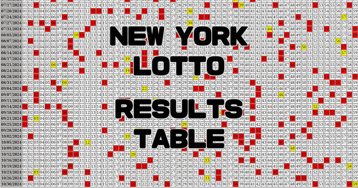 New York Lotto Results Table