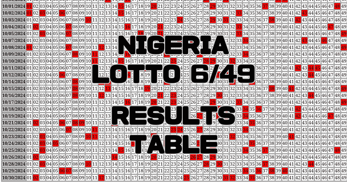 Nigeria Lotto 6/49 Results Table