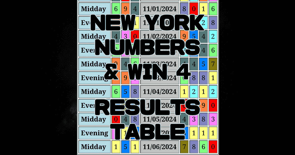 NY Numbers and Win 4 Results Table