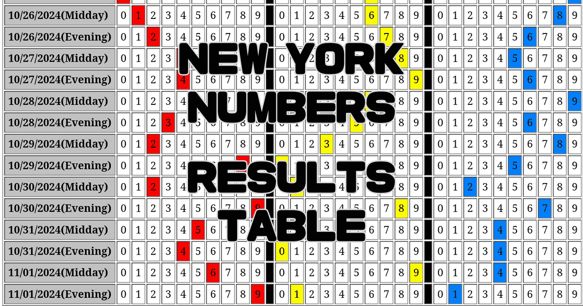 New York Numbers Results Table